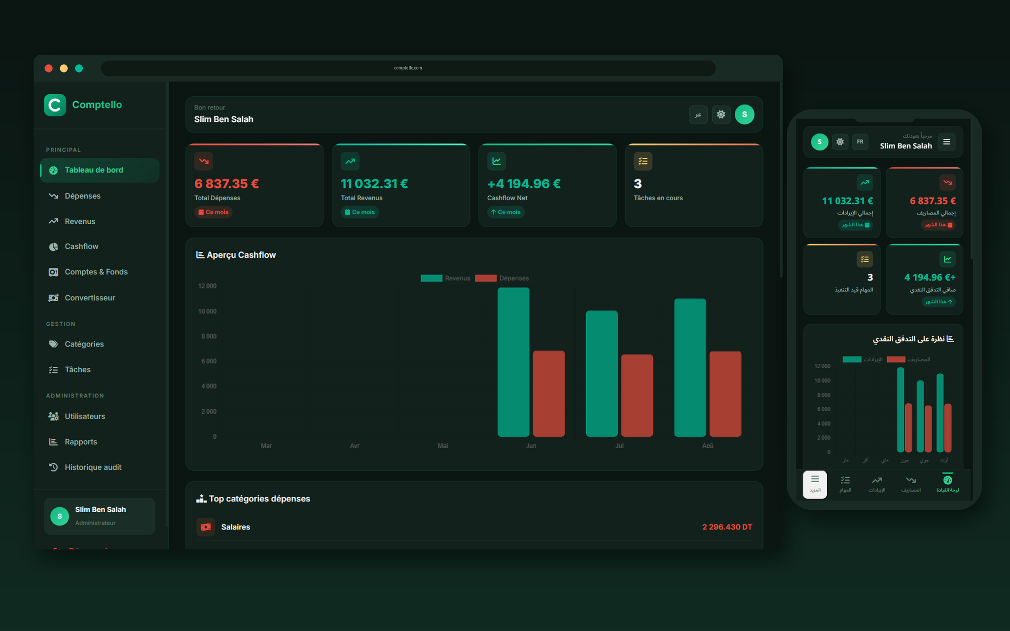 Application Comptello